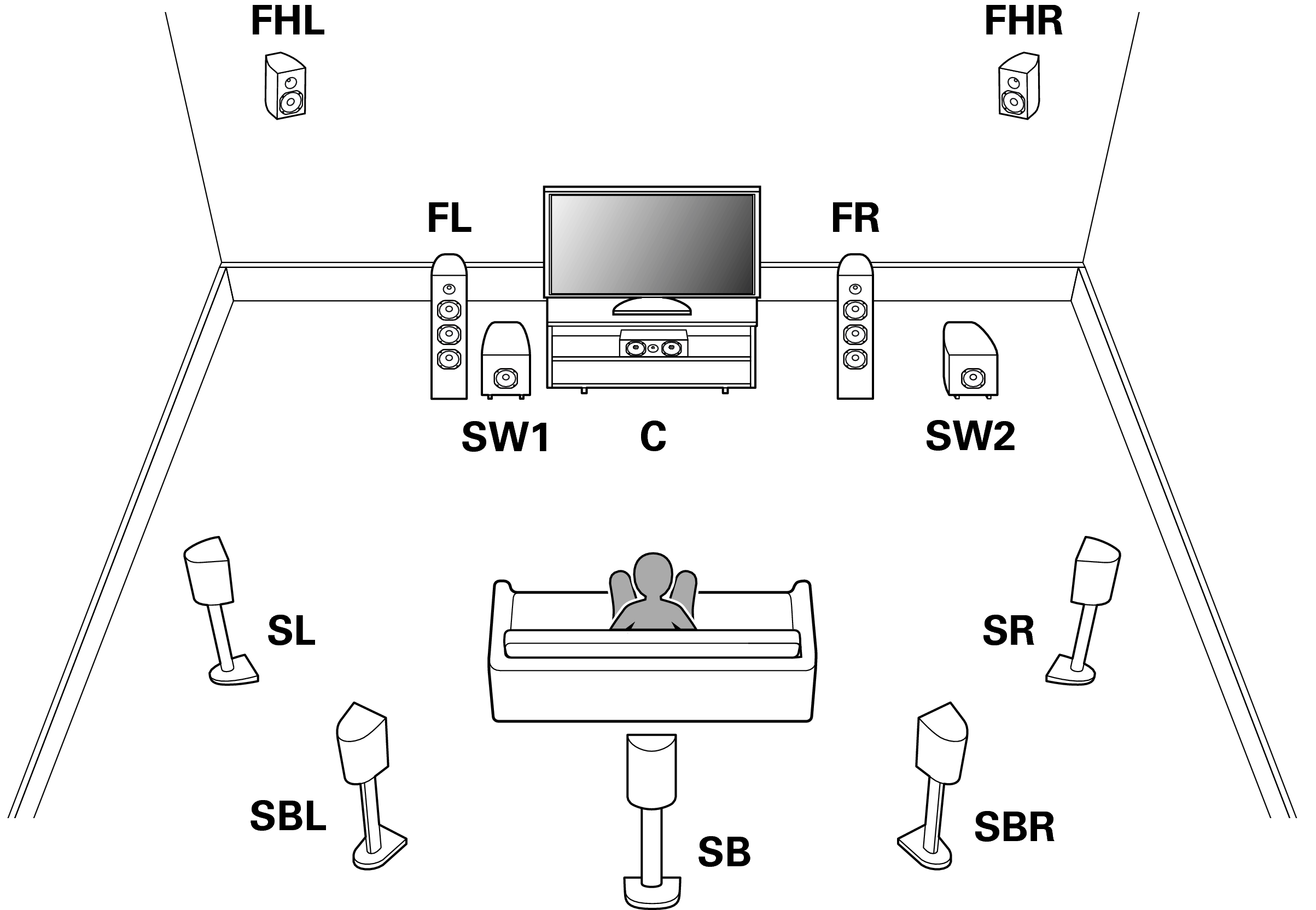 Pict SP Position